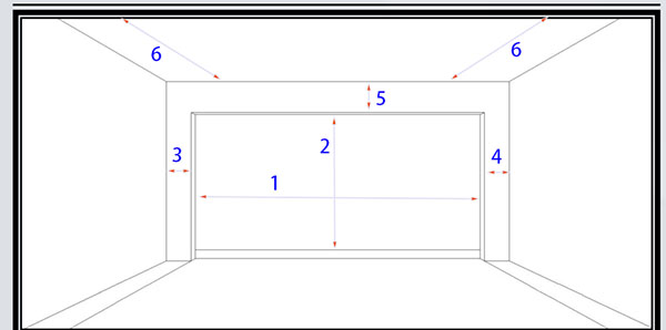 How to measuring the size of a doorway