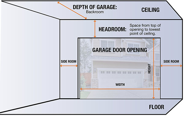 Matters to note when measuring the size of the doorway